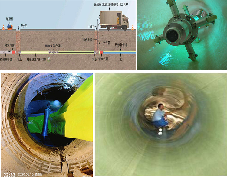 阿合奇UV-CIPP内衬修复