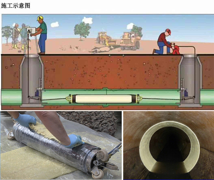 阿合奇管道局部点状修复